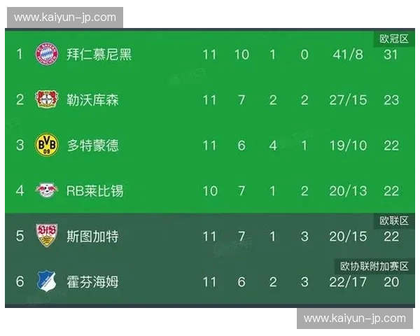 积分榜德甲：风云再起，谁能笑到最后？